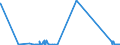 KN 71041000 /Exporte /Einheit = Preise (Euro/Bes. Maßeinheiten) /Partnerland: Irland /Meldeland: Eur27_2020 /71041000:Quarz, Piezoelektrisch, aus Synthetischen Oder Rekonstituierten Steinen, Auch Bearbeitet Oder Einheitlich Zusammengestellt, Jedoch Weder Montiert Noch Gefasst