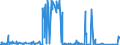 CN 71041000 /Exports /Unit = Prices (Euro/suppl. units) /Partner: Finland /Reporter: Eur27_2020 /71041000:Quartz, Piezoelectric, of Synthetic or Reconstructed Stone Whether or not Worked or Graded, but not Mounted or Set