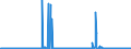 KN 71042000 /Exporte /Einheit = Preise (Euro/Bes. Maßeinheiten) /Partnerland: Frankreich /Meldeland: Europäische Union /71042000:Quarz, Piezoelektrisch, aus Synthetischen Oder Rekonstituierten Steinen, Auch Bearbeitet Oder Einheitlich Zusammengestellt, Jedoch Weder Montiert Noch Gefasst