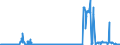 KN 71042000 /Exporte /Einheit = Preise (Euro/Bes. Maßeinheiten) /Partnerland: Ver.koenigreich /Meldeland: Europäische Union /71042000:Quarz, Piezoelektrisch, aus Synthetischen Oder Rekonstituierten Steinen, Auch Bearbeitet Oder Einheitlich Zusammengestellt, Jedoch Weder Montiert Noch Gefasst