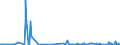 KN 71042000 /Exporte /Einheit = Preise (Euro/Bes. Maßeinheiten) /Partnerland: Griechenland /Meldeland: Europäische Union /71042000:Quarz, Piezoelektrisch, aus Synthetischen Oder Rekonstituierten Steinen, Auch Bearbeitet Oder Einheitlich Zusammengestellt, Jedoch Weder Montiert Noch Gefasst