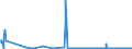 KN 71042000 /Exporte /Einheit = Preise (Euro/Bes. Maßeinheiten) /Partnerland: Luxemburg /Meldeland: Europäische Union /71042000:Quarz, Piezoelektrisch, aus Synthetischen Oder Rekonstituierten Steinen, Auch Bearbeitet Oder Einheitlich Zusammengestellt, Jedoch Weder Montiert Noch Gefasst