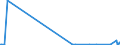 KN 71042000 /Exporte /Einheit = Preise (Euro/Bes. Maßeinheiten) /Partnerland: Finnland /Meldeland: Europäische Union /71042000:Quarz, Piezoelektrisch, aus Synthetischen Oder Rekonstituierten Steinen, Auch Bearbeitet Oder Einheitlich Zusammengestellt, Jedoch Weder Montiert Noch Gefasst