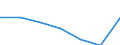 KN 71042000 /Exporte /Einheit = Preise (Euro/Bes. Maßeinheiten) /Partnerland: Schweiz /Meldeland: Eur27 /71042000:Quarz, Piezoelektrisch, aus Synthetischen Oder Rekonstituierten Steinen, Auch Bearbeitet Oder Einheitlich Zusammengestellt, Jedoch Weder Montiert Noch Gefasst