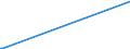 KN 71042000 /Exporte /Einheit = Preise (Euro/Bes. Maßeinheiten) /Partnerland: Liechtenstein /Meldeland: Europäische Union /71042000:Quarz, Piezoelektrisch, aus Synthetischen Oder Rekonstituierten Steinen, Auch Bearbeitet Oder Einheitlich Zusammengestellt, Jedoch Weder Montiert Noch Gefasst