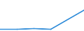 KN 71042000 /Exporte /Einheit = Preise (Euro/Bes. Maßeinheiten) /Partnerland: Andorra /Meldeland: Eur27 /71042000:Quarz, Piezoelektrisch, aus Synthetischen Oder Rekonstituierten Steinen, Auch Bearbeitet Oder Einheitlich Zusammengestellt, Jedoch Weder Montiert Noch Gefasst