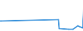 KN 71042000 /Exporte /Einheit = Preise (Euro/Bes. Maßeinheiten) /Partnerland: Estland /Meldeland: Europäische Union /71042000:Quarz, Piezoelektrisch, aus Synthetischen Oder Rekonstituierten Steinen, Auch Bearbeitet Oder Einheitlich Zusammengestellt, Jedoch Weder Montiert Noch Gefasst