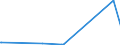 KN 71042000 /Exporte /Einheit = Preise (Euro/Bes. Maßeinheiten) /Partnerland: Lettland /Meldeland: Europäische Union /71042000:Quarz, Piezoelektrisch, aus Synthetischen Oder Rekonstituierten Steinen, Auch Bearbeitet Oder Einheitlich Zusammengestellt, Jedoch Weder Montiert Noch Gefasst