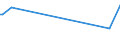 KN 71042000 /Exporte /Einheit = Preise (Euro/Bes. Maßeinheiten) /Partnerland: Bulgarien /Meldeland: Eur27 /71042000:Quarz, Piezoelektrisch, aus Synthetischen Oder Rekonstituierten Steinen, Auch Bearbeitet Oder Einheitlich Zusammengestellt, Jedoch Weder Montiert Noch Gefasst