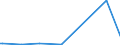 KN 71042000 /Exporte /Einheit = Preise (Euro/Bes. Maßeinheiten) /Partnerland: Weissrussland /Meldeland: Europäische Union /71042000:Quarz, Piezoelektrisch, aus Synthetischen Oder Rekonstituierten Steinen, Auch Bearbeitet Oder Einheitlich Zusammengestellt, Jedoch Weder Montiert Noch Gefasst