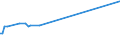 KN 71042000 /Exporte /Einheit = Preise (Euro/Bes. Maßeinheiten) /Partnerland: Botsuana /Meldeland: Eur27 /71042000:Quarz, Piezoelektrisch, aus Synthetischen Oder Rekonstituierten Steinen, Auch Bearbeitet Oder Einheitlich Zusammengestellt, Jedoch Weder Montiert Noch Gefasst