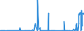 KN 71042000 /Exporte /Einheit = Preise (Euro/Bes. Maßeinheiten) /Partnerland: Kanada /Meldeland: Europäische Union /71042000:Quarz, Piezoelektrisch, aus Synthetischen Oder Rekonstituierten Steinen, Auch Bearbeitet Oder Einheitlich Zusammengestellt, Jedoch Weder Montiert Noch Gefasst