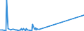 KN 71042000 /Exporte /Einheit = Preise (Euro/Bes. Maßeinheiten) /Partnerland: Libanon /Meldeland: Eur15 /71042000:Quarz, Piezoelektrisch, aus Synthetischen Oder Rekonstituierten Steinen, Auch Bearbeitet Oder Einheitlich Zusammengestellt, Jedoch Weder Montiert Noch Gefasst