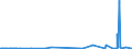 KN 71042000 /Exporte /Einheit = Preise (Euro/Bes. Maßeinheiten) /Partnerland: Arabische Emirate /Meldeland: Europäische Union /71042000:Quarz, Piezoelektrisch, aus Synthetischen Oder Rekonstituierten Steinen, Auch Bearbeitet Oder Einheitlich Zusammengestellt, Jedoch Weder Montiert Noch Gefasst