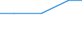 KN 71042000 /Exporte /Einheit = Preise (Euro/Bes. Maßeinheiten) /Partnerland: Pakistan /Meldeland: Eur27 /71042000:Quarz, Piezoelektrisch, aus Synthetischen Oder Rekonstituierten Steinen, Auch Bearbeitet Oder Einheitlich Zusammengestellt, Jedoch Weder Montiert Noch Gefasst