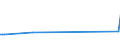 KN 71042000 /Exporte /Einheit = Preise (Euro/Bes. Maßeinheiten) /Partnerland: Bangladesh /Meldeland: Eur27 /71042000:Quarz, Piezoelektrisch, aus Synthetischen Oder Rekonstituierten Steinen, Auch Bearbeitet Oder Einheitlich Zusammengestellt, Jedoch Weder Montiert Noch Gefasst