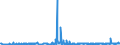 KN 71049000 /Exporte /Einheit = Preise (Euro/Bes. Maßeinheiten) /Partnerland: Italien /Meldeland: Europäische Union /71049000:Schmucksteine und Dergl., Synthetisch Oder Rekonstituiert, roh Oder nur Gesägt Oder Grob Geformt, Auch Einheitlich Zusammengestellt (Ausg. Piezoelektrischer Quarz)