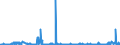 KN 71049000 /Exporte /Einheit = Preise (Euro/Bes. Maßeinheiten) /Partnerland: Ver.koenigreich /Meldeland: Europäische Union /71049000:Schmucksteine und Dergl., Synthetisch Oder Rekonstituiert, roh Oder nur Gesägt Oder Grob Geformt, Auch Einheitlich Zusammengestellt (Ausg. Piezoelektrischer Quarz)