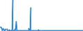 KN 71049000 /Exporte /Einheit = Preise (Euro/Bes. Maßeinheiten) /Partnerland: Irland /Meldeland: Europäische Union /71049000:Schmucksteine und Dergl., Synthetisch Oder Rekonstituiert, roh Oder nur Gesägt Oder Grob Geformt, Auch Einheitlich Zusammengestellt (Ausg. Piezoelektrischer Quarz)