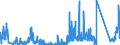 CN 7104 /Exports /Unit = Prices (Euro/ton) /Partner: Germany /Reporter: Eur27_2020 /7104:Precious and Semi-precious Stones, Synthetic or Reconstructed, Whether or not Worked or Graded but not Strung, Mounted or Set; Ungraded Synthetic or Reconstructed Precious or Semi-precious Stones, Temporarily Strung for Convenience of Transport