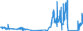 KN 7104 /Exporte /Einheit = Preise (Euro/Tonne) /Partnerland: Irland /Meldeland: Eur27_2020 /7104:Edelsteine Oder Schmucksteine, Synthetisch Oder Rekonstituiert, Auch Bearbeitet Oder Einheitlich Zusammengestellt, Jedoch Weder Aufgereiht Noch Montiert Oder Gefasst Sowie Synthetische Oder Rekonstituierte Edelsteine Oder Schmucksteine, Uneinheitlich Zusammengestellt, zur Erleichterung der Versendung Vorübergehend Aufgereiht