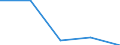 KN 71051000 /Exporte /Einheit = Preise (Euro/Bes. Maßeinheiten) /Partnerland: Jugoslawien /Meldeland: Eur27 /71051000:Staub und Pulver von Diamanten, Einschl. Synthetischen Diamanten