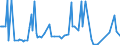 CN 71051000 /Exports /Unit = Prices (Euro/suppl. units) /Partner: Kasakhstan /Reporter: Eur15 /71051000:Dust and Powder of Diamonds, Incl. Synthetic Diamonds