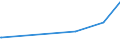 KN 71051000 /Exporte /Einheit = Preise (Euro/Bes. Maßeinheiten) /Partnerland: Usbekistan /Meldeland: Europäische Union /71051000:Staub und Pulver von Diamanten, Einschl. Synthetischen Diamanten