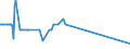 KN 71051000 /Exporte /Einheit = Preise (Euro/Bes. Maßeinheiten) /Partnerland: Simbabwe /Meldeland: Eur15 /71051000:Staub und Pulver von Diamanten, Einschl. Synthetischen Diamanten