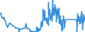 KN 7105 /Exporte /Einheit = Preise (Euro/Tonne) /Partnerland: Frankreich /Meldeland: Eur27_2020 /7105:Staub und Pulver von Edelsteinen, Schmucksteinen Oder Synthetischen Edelsteinen Oder Schmucksteinen