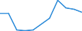 KN 7105 /Exporte /Einheit = Preise (Euro/Tonne) /Partnerland: Belgien/Luxemburg /Meldeland: Eur27 /7105:Staub und Pulver von Edelsteinen, Schmucksteinen Oder Synthetischen Edelsteinen Oder Schmucksteinen