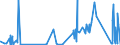 KN 7105 /Exporte /Einheit = Preise (Euro/Tonne) /Partnerland: Norwegen /Meldeland: Eur27_2020 /7105:Staub und Pulver von Edelsteinen, Schmucksteinen Oder Synthetischen Edelsteinen Oder Schmucksteinen