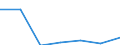 KN 7105 /Exporte /Einheit = Preise (Euro/Tonne) /Partnerland: Schweiz /Meldeland: Eur27 /7105:Staub und Pulver von Edelsteinen, Schmucksteinen Oder Synthetischen Edelsteinen Oder Schmucksteinen