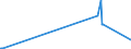 KN 7105 /Exporte /Einheit = Preise (Euro/Tonne) /Partnerland: Estland /Meldeland: Europäische Union /7105:Staub und Pulver von Edelsteinen, Schmucksteinen Oder Synthetischen Edelsteinen Oder Schmucksteinen