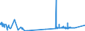 KN 7105 /Exporte /Einheit = Preise (Euro/Tonne) /Partnerland: Rumaenien /Meldeland: Eur27_2020 /7105:Staub und Pulver von Edelsteinen, Schmucksteinen Oder Synthetischen Edelsteinen Oder Schmucksteinen