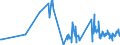 KN 7105 /Exporte /Einheit = Preise (Euro/Tonne) /Partnerland: Russland /Meldeland: Eur27_2020 /7105:Staub und Pulver von Edelsteinen, Schmucksteinen Oder Synthetischen Edelsteinen Oder Schmucksteinen