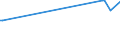 KN 7105 /Exporte /Einheit = Preise (Euro/Tonne) /Partnerland: Armenien /Meldeland: Eur27_2020 /7105:Staub und Pulver von Edelsteinen, Schmucksteinen Oder Synthetischen Edelsteinen Oder Schmucksteinen