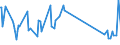 KN 7105 /Exporte /Einheit = Preise (Euro/Tonne) /Partnerland: Bosn.-herzegowina /Meldeland: Eur27_2020 /7105:Staub und Pulver von Edelsteinen, Schmucksteinen Oder Synthetischen Edelsteinen Oder Schmucksteinen