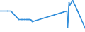 KN 7105 /Exporte /Einheit = Preise (Euro/Tonne) /Partnerland: Kosovo /Meldeland: Eur27_2020 /7105:Staub und Pulver von Edelsteinen, Schmucksteinen Oder Synthetischen Edelsteinen Oder Schmucksteinen