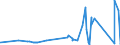 KN 7105 /Exporte /Einheit = Preise (Euro/Tonne) /Partnerland: Aegypten /Meldeland: Eur27_2020 /7105:Staub und Pulver von Edelsteinen, Schmucksteinen Oder Synthetischen Edelsteinen Oder Schmucksteinen