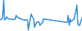 KN 7105 /Exporte /Einheit = Preise (Euro/Tonne) /Partnerland: Botsuana /Meldeland: Eur27_2020 /7105:Staub und Pulver von Edelsteinen, Schmucksteinen Oder Synthetischen Edelsteinen Oder Schmucksteinen