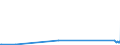 KN 7105 /Exporte /Einheit = Preise (Euro/Tonne) /Partnerland: Peru /Meldeland: Europäische Union /7105:Staub und Pulver von Edelsteinen, Schmucksteinen Oder Synthetischen Edelsteinen Oder Schmucksteinen