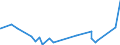 KN 7105 /Exporte /Einheit = Preise (Euro/Tonne) /Partnerland: Iran /Meldeland: Eur27_2020 /7105:Staub und Pulver von Edelsteinen, Schmucksteinen Oder Synthetischen Edelsteinen Oder Schmucksteinen