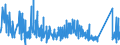 KN 7105 /Exporte /Einheit = Preise (Euro/Tonne) /Partnerland: Israel /Meldeland: Eur27_2020 /7105:Staub und Pulver von Edelsteinen, Schmucksteinen Oder Synthetischen Edelsteinen Oder Schmucksteinen