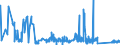 KN 7105 /Exporte /Einheit = Preise (Euro/Tonne) /Partnerland: Indien /Meldeland: Eur27_2020 /7105:Staub und Pulver von Edelsteinen, Schmucksteinen Oder Synthetischen Edelsteinen Oder Schmucksteinen