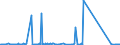 KN 71069200 /Exporte /Einheit = Preise (Euro/Bes. Maßeinheiten) /Partnerland: Ehem.jug.rep.mazed /Meldeland: Eur27_2020 /71069200:Silber, Einschl. Vergoldetes Oder Platiniertes Silber, als Halbzeug