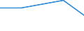 KN 71069299 /Exporte /Einheit = Preise (Euro/Bes. Maßeinheiten) /Partnerland: Litauen /Meldeland: Eur27 /71069299:Silber, Einschl. Vergoldetes Oder Platiniertes Silber, als Halbzeug, mit Einem Feingehalt von < 750 v. Tsd. (Ausg. Kantillen, Pailletten Oder Schnitzel)