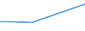 KN 71069299 /Exporte /Einheit = Preise (Euro/Bes. Maßeinheiten) /Partnerland: Tansania /Meldeland: Eur27 /71069299:Silber, Einschl. Vergoldetes Oder Platiniertes Silber, als Halbzeug, mit Einem Feingehalt von < 750 v. Tsd. (Ausg. Kantillen, Pailletten Oder Schnitzel)