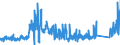 KN 7106 /Exporte /Einheit = Preise (Euro/Tonne) /Partnerland: Daenemark /Meldeland: Eur27_2020 /7106:Silber, Einschl. Vergoldetes Oder Platiniertes Silber, in Rohform Oder als Halbzeug Oder Pulver