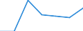 KN 7106 /Exporte /Einheit = Preise (Euro/Tonne) /Partnerland: Schweiz /Meldeland: Eur27 /7106:Silber, Einschl. Vergoldetes Oder Platiniertes Silber, in Rohform Oder als Halbzeug Oder Pulver